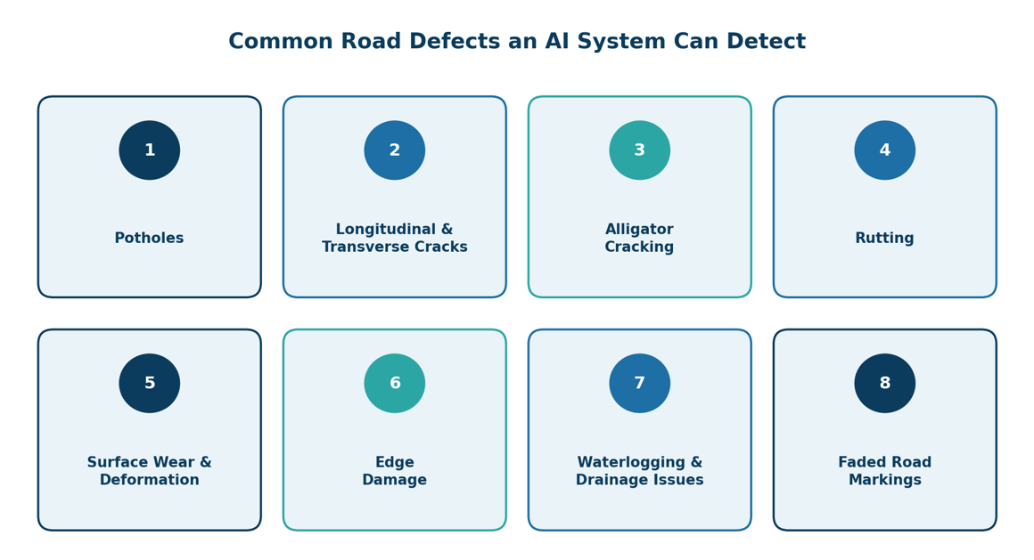 road defects